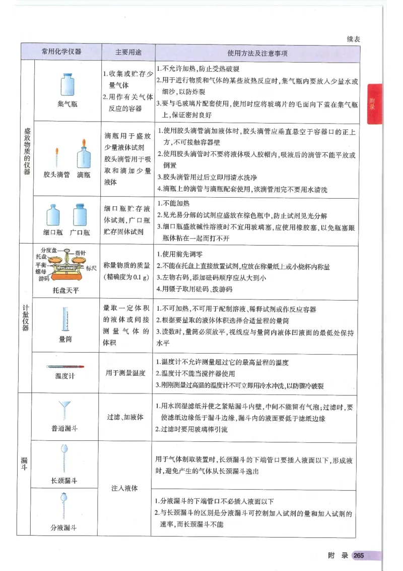 2025版《初中知识清单》-化学_《初中全科目知识点汇总》_2025初中知识清单_化学