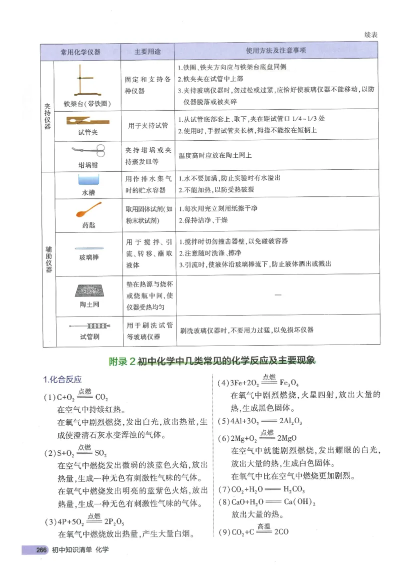 2025版《初中知识清单》-化学_《初中全科目知识点汇总》_2025初中知识清单_化学
