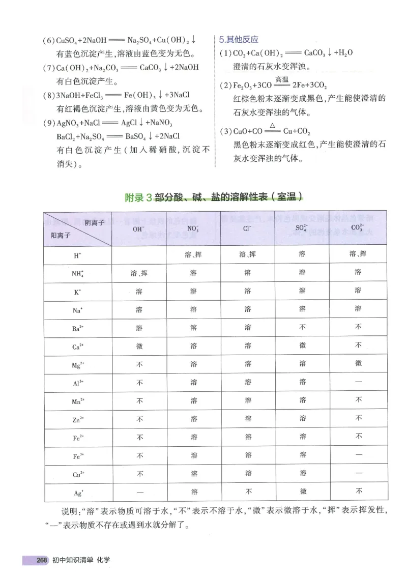 2025版《初中知识清单》-化学_《初中全科目知识点汇总》_2025初中知识清单_化学