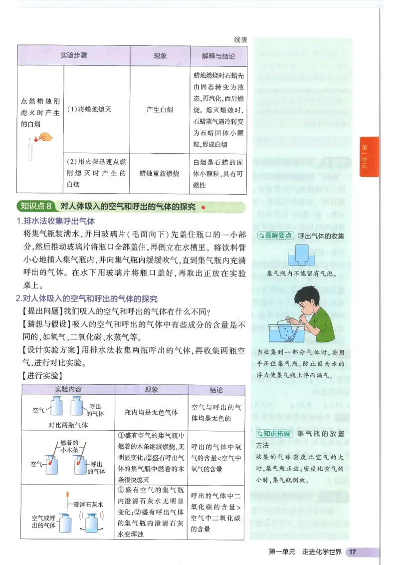 2025版《初中知识清单》-化学_《初中全科目知识点汇总》_2025初中知识清单_化学