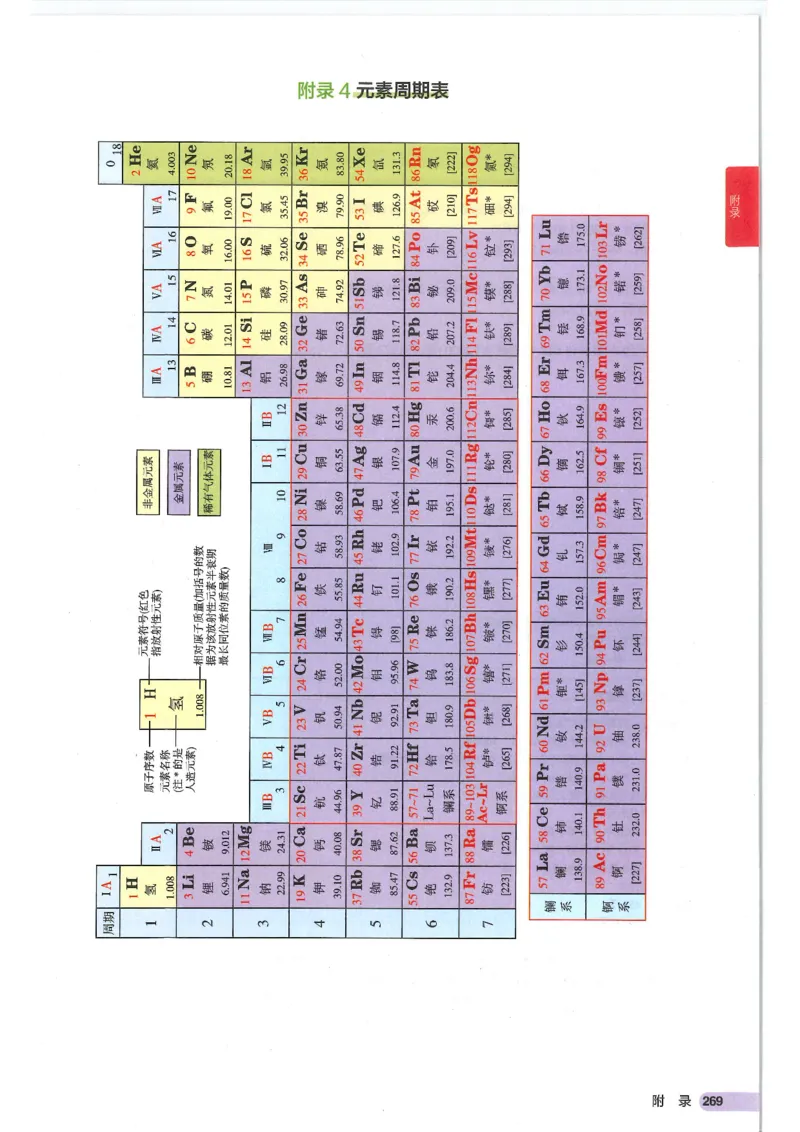 2025版《初中知识清单》-化学_《初中全科目知识点汇总》_2025初中知识清单_化学