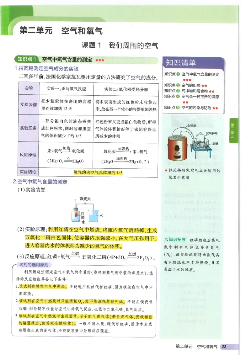 2025版《初中知识清单》-化学_《初中全科目知识点汇总》_2025初中知识清单_化学