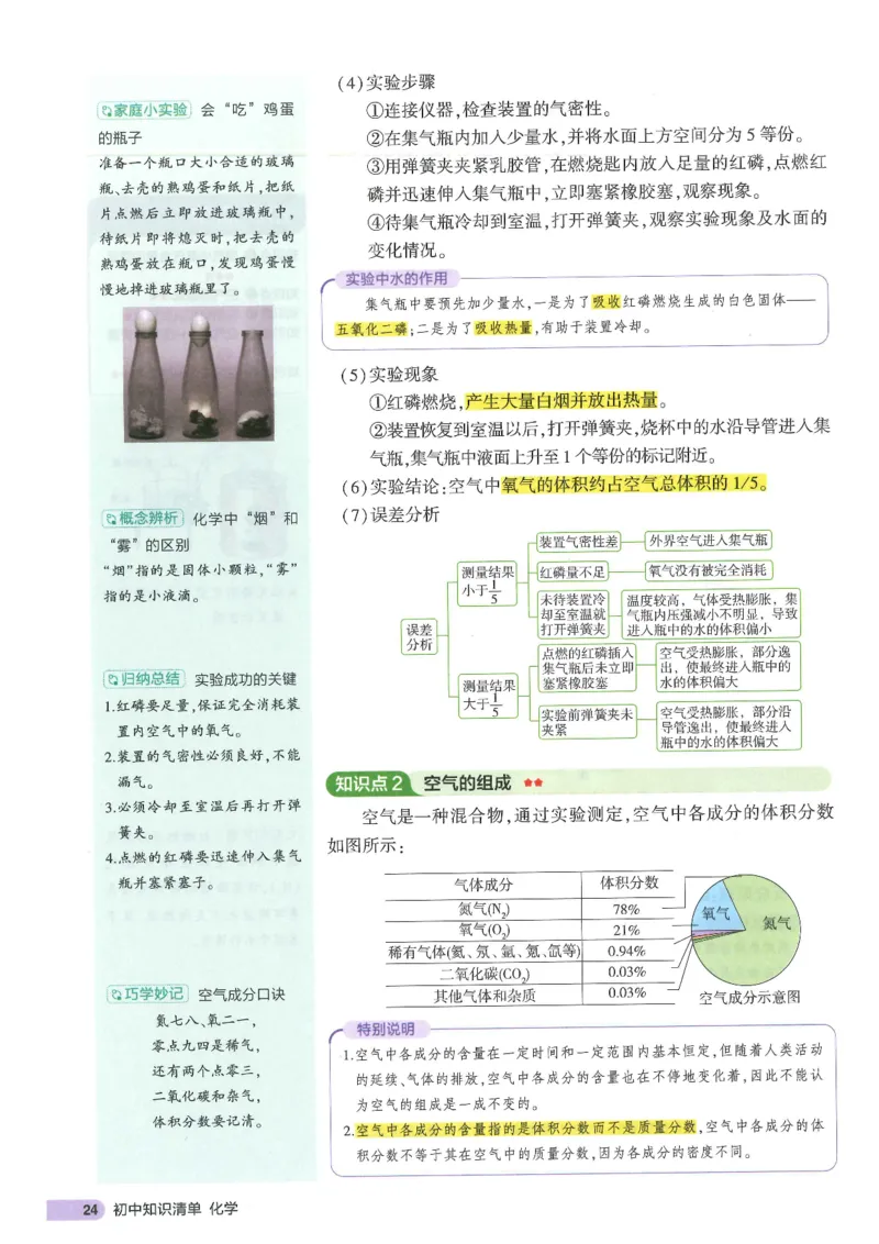 2025版《初中知识清单》-化学_《初中全科目知识点汇总》_2025初中知识清单_化学