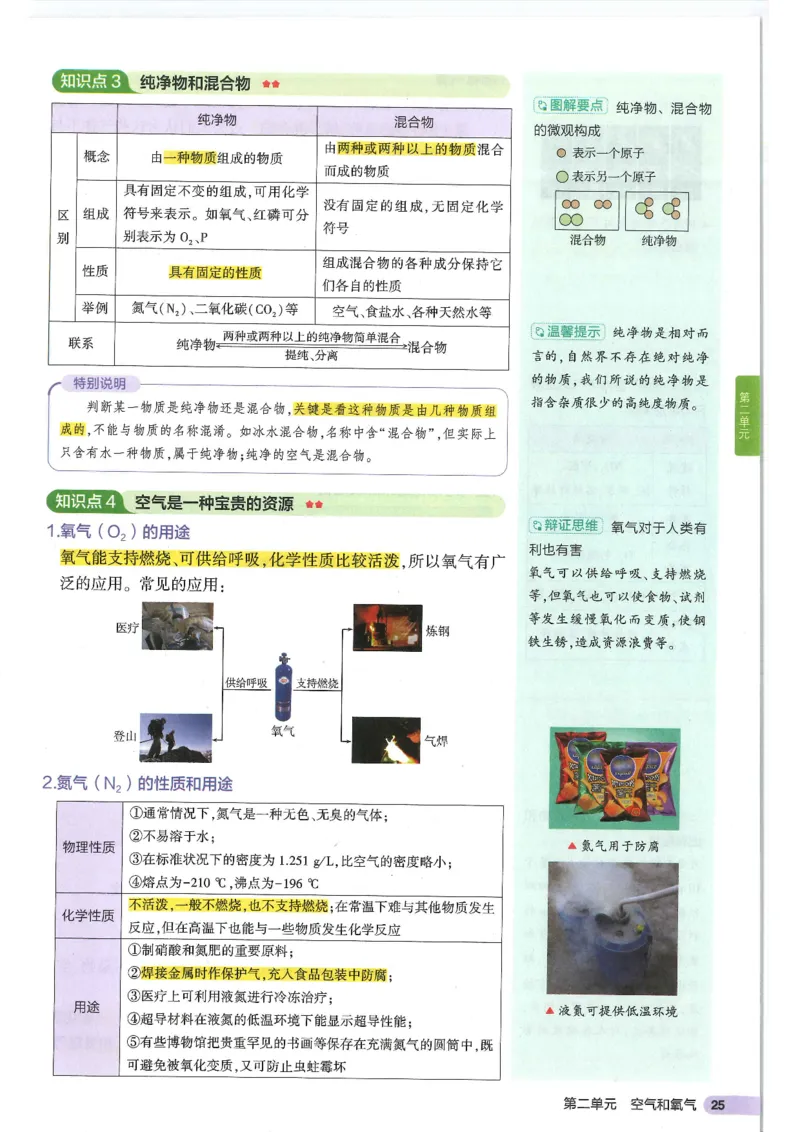 2025版《初中知识清单》-化学_《初中全科目知识点汇总》_2025初中知识清单_化学