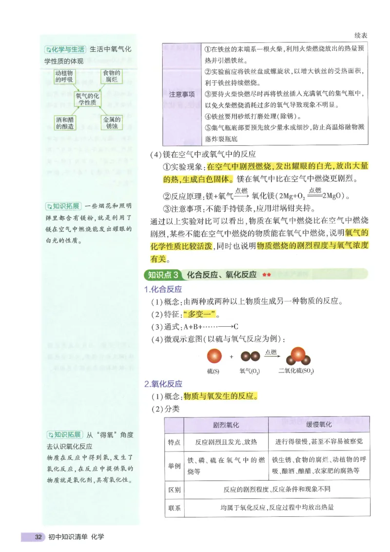 2025版《初中知识清单》-化学_《初中全科目知识点汇总》_2025初中知识清单_化学