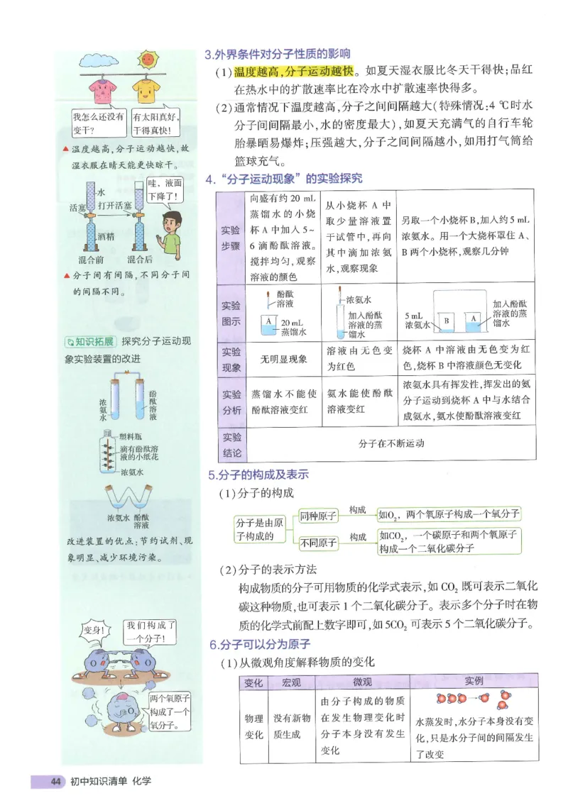 2025版《初中知识清单》-化学_《初中全科目知识点汇总》_2025初中知识清单_化学