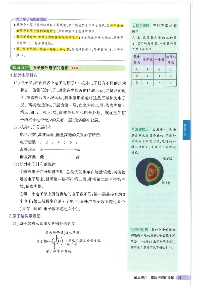 2025版《初中知识清单》-化学_《初中全科目知识点汇总》_2025初中知识清单_化学