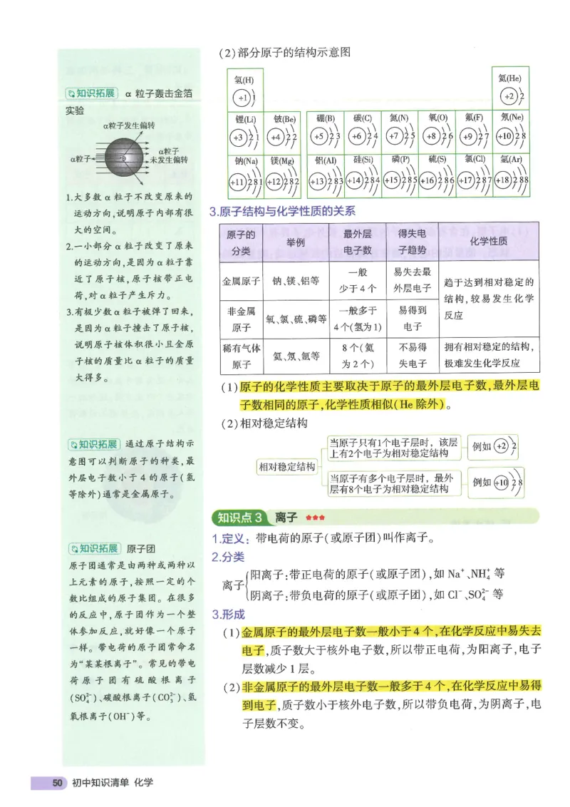 2025版《初中知识清单》-化学_《初中全科目知识点汇总》_2025初中知识清单_化学