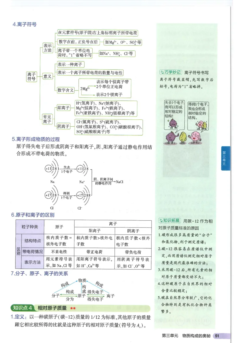 2025版《初中知识清单》-化学_《初中全科目知识点汇总》_2025初中知识清单_化学