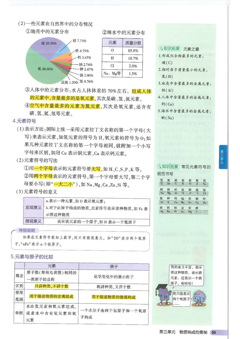 2025版《初中知识清单》-化学_《初中全科目知识点汇总》_2025初中知识清单_化学