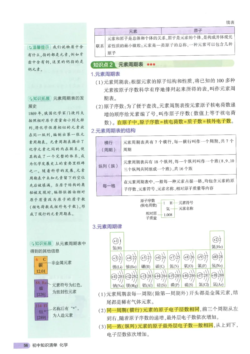 2025版《初中知识清单》-化学_《初中全科目知识点汇总》_2025初中知识清单_化学