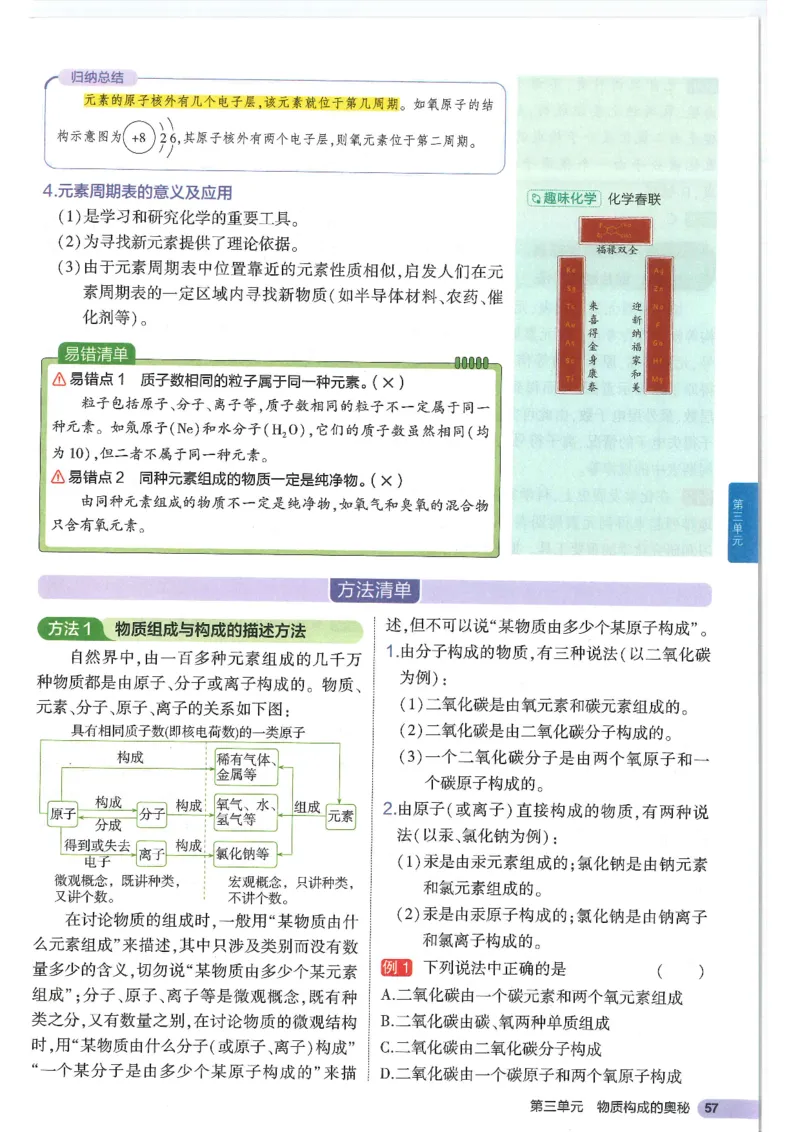 2025版《初中知识清单》-化学_《初中全科目知识点汇总》_2025初中知识清单_化学