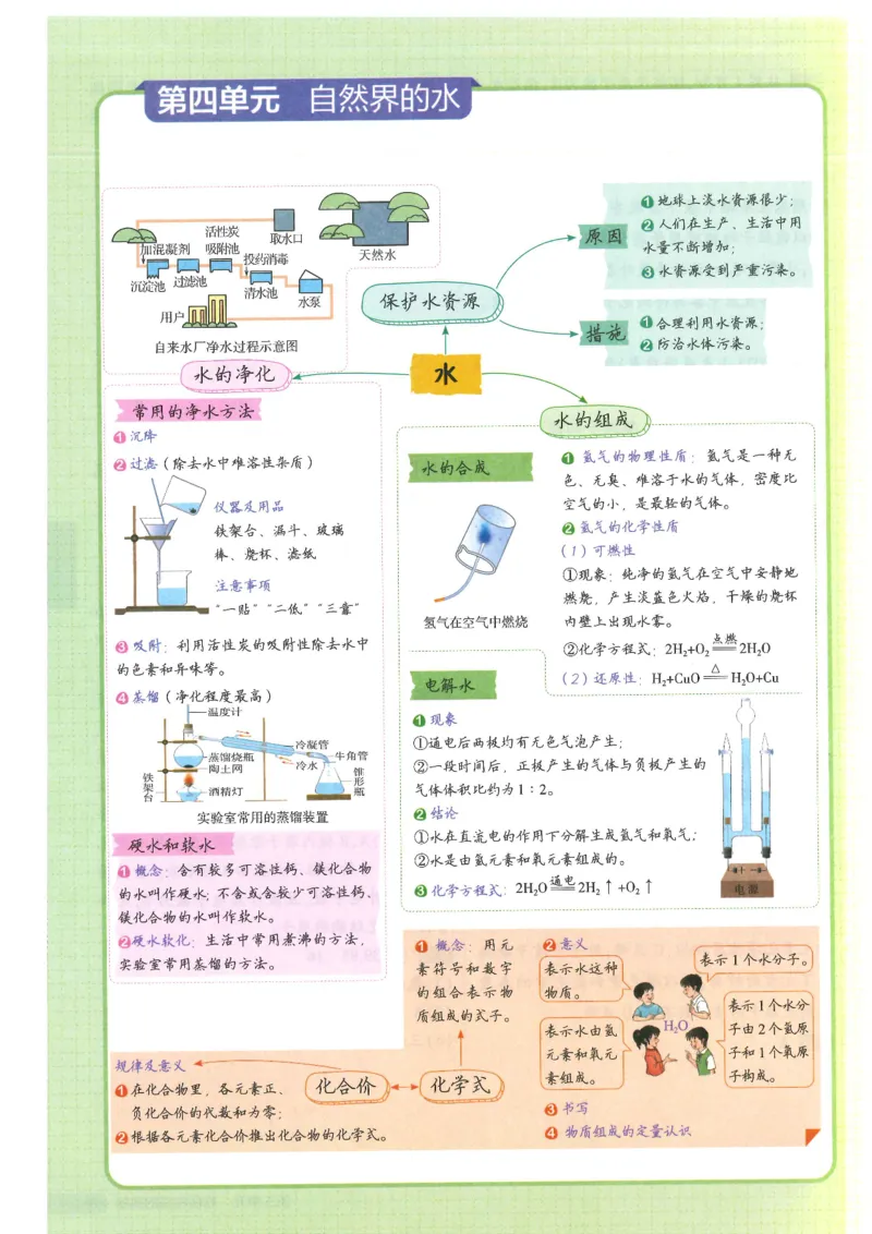 2025版《初中知识清单》-化学_《初中全科目知识点汇总》_2025初中知识清单_化学