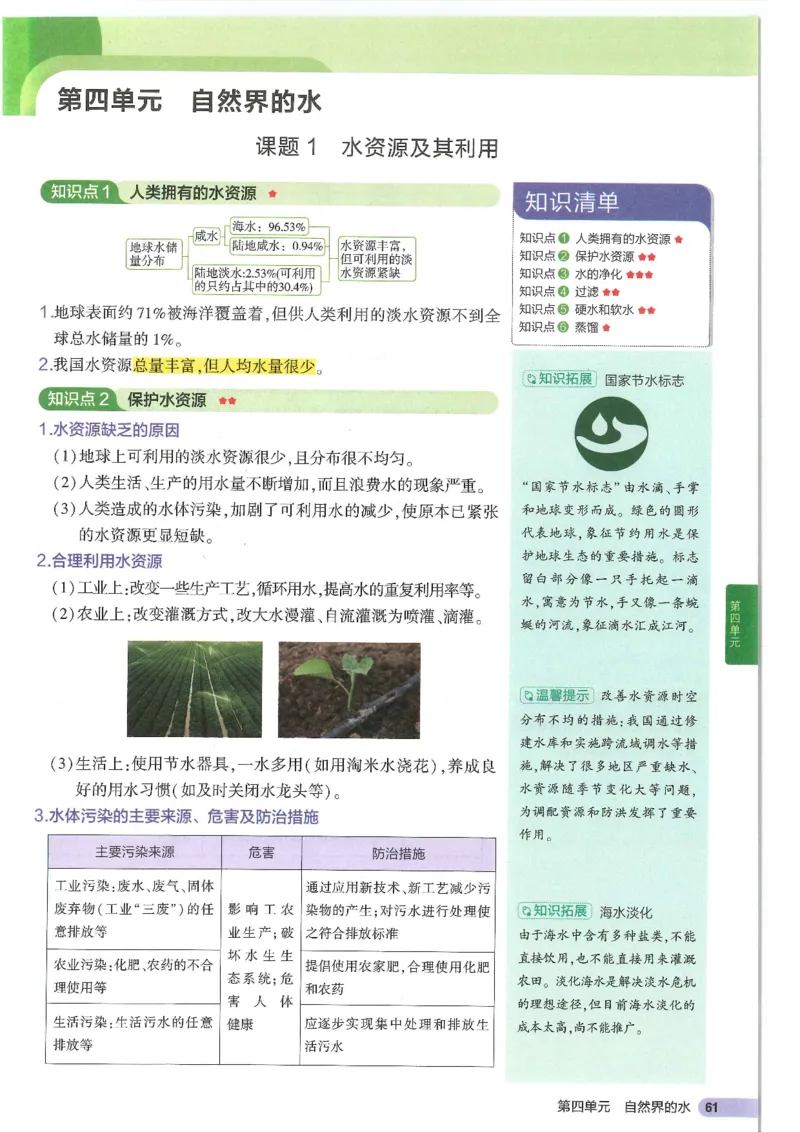 2025版《初中知识清单》-化学_《初中全科目知识点汇总》_2025初中知识清单_化学