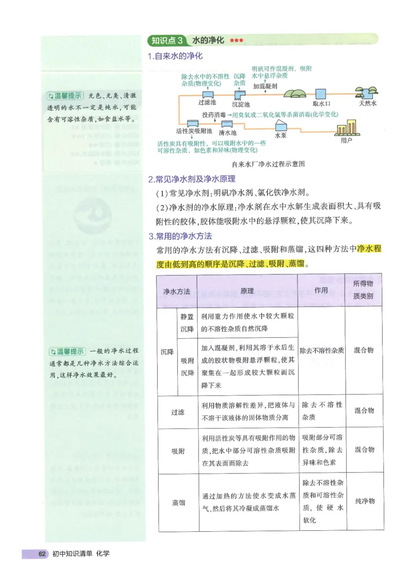 2025版《初中知识清单》-化学_《初中全科目知识点汇总》_2025初中知识清单_化学