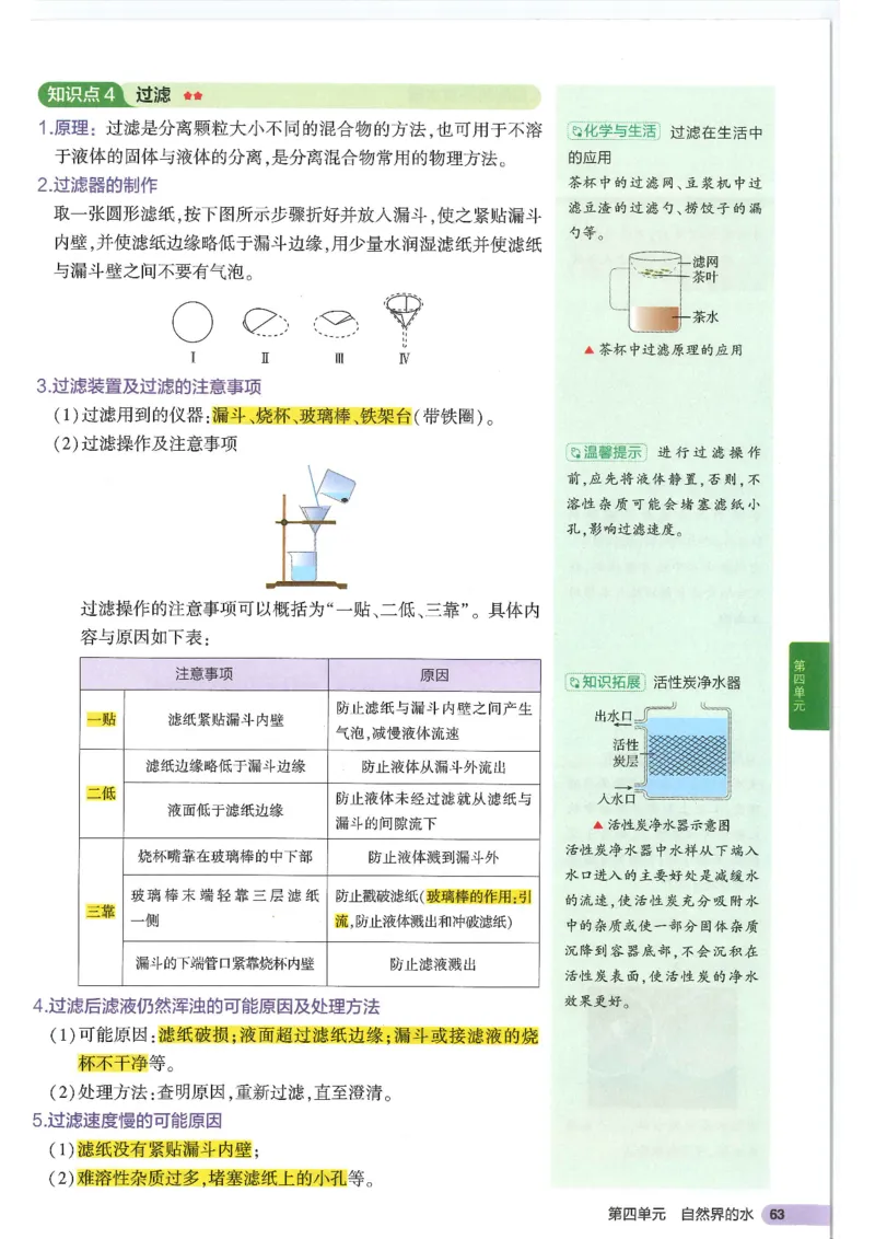 2025版《初中知识清单》-化学_《初中全科目知识点汇总》_2025初中知识清单_化学