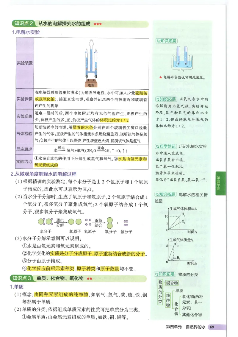 2025版《初中知识清单》-化学_《初中全科目知识点汇总》_2025初中知识清单_化学