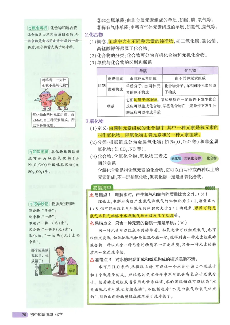 2025版《初中知识清单》-化学_《初中全科目知识点汇总》_2025初中知识清单_化学