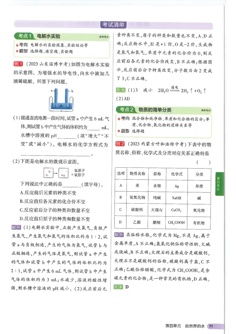2025版《初中知识清单》-化学_《初中全科目知识点汇总》_2025初中知识清单_化学