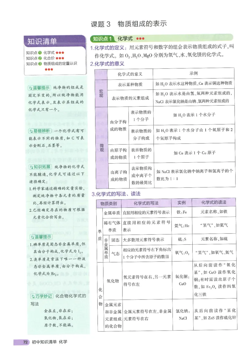2025版《初中知识清单》-化学_《初中全科目知识点汇总》_2025初中知识清单_化学
