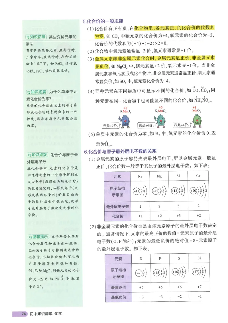 2025版《初中知识清单》-化学_《初中全科目知识点汇总》_2025初中知识清单_化学