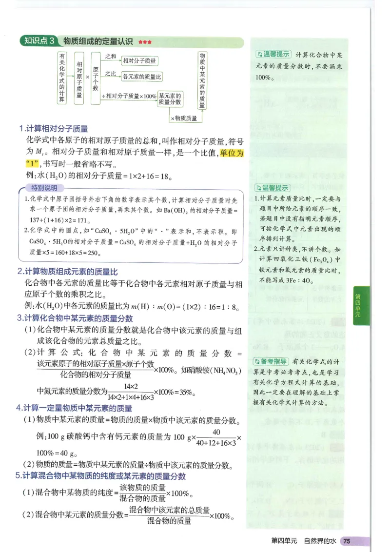 2025版《初中知识清单》-化学_《初中全科目知识点汇总》_2025初中知识清单_化学