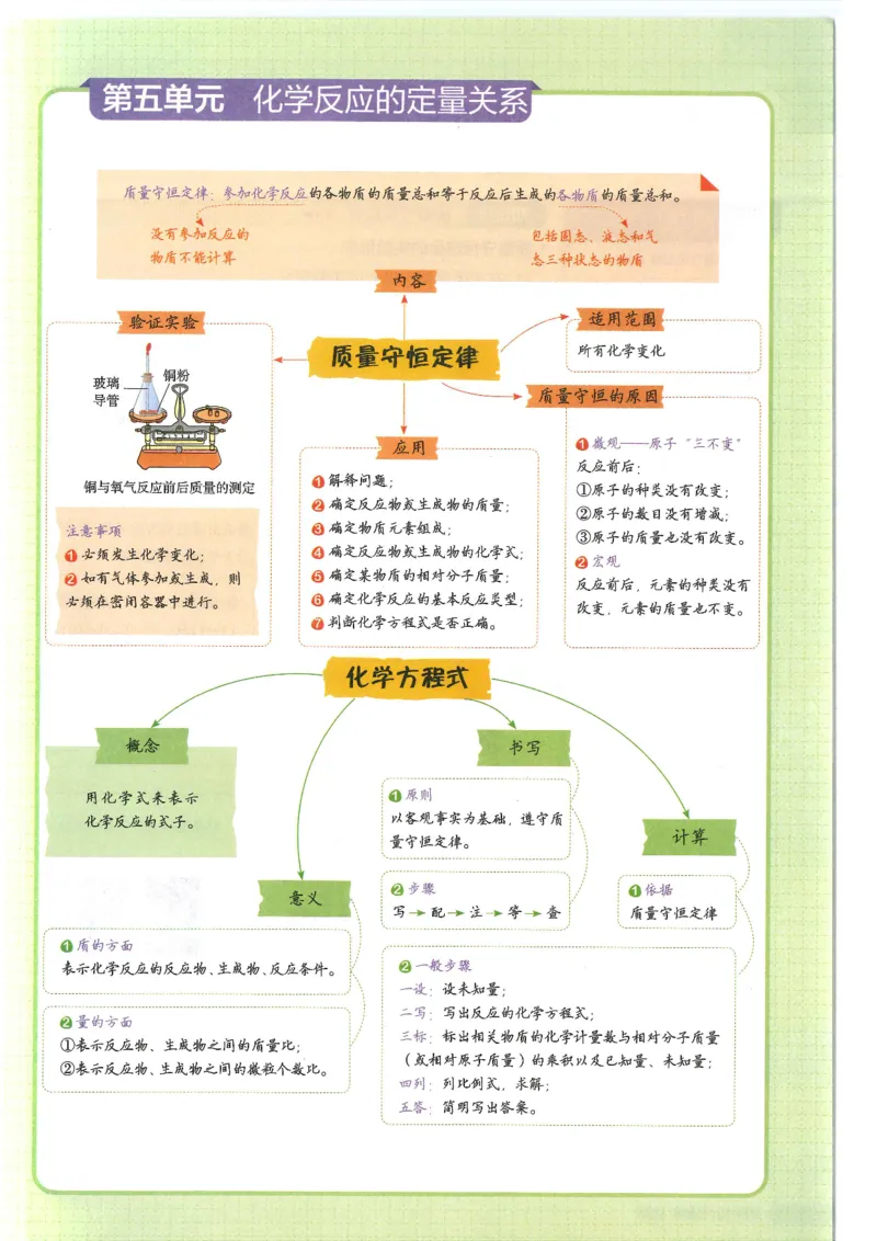 2025版《初中知识清单》-化学_《初中全科目知识点汇总》_2025初中知识清单_化学
