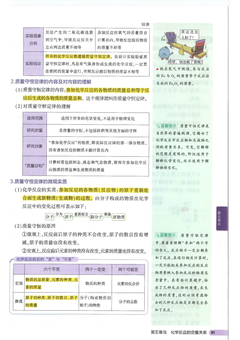 2025版《初中知识清单》-化学_《初中全科目知识点汇总》_2025初中知识清单_化学