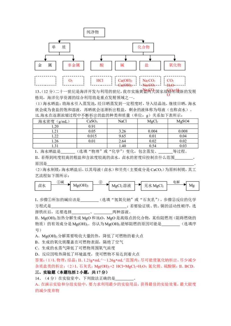 2014山东东营化学试卷+答案(word整理版)_山东历年中考真题_山东省历年中考真题2013~2024_初中化学历年真题（2013-2024）