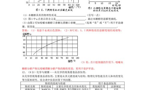 2014山东东营化学试卷+答案(word整理版)_山东历年中考真题_山东省历年中考真题2013~2024_初中化学历年真题（2013-2024）