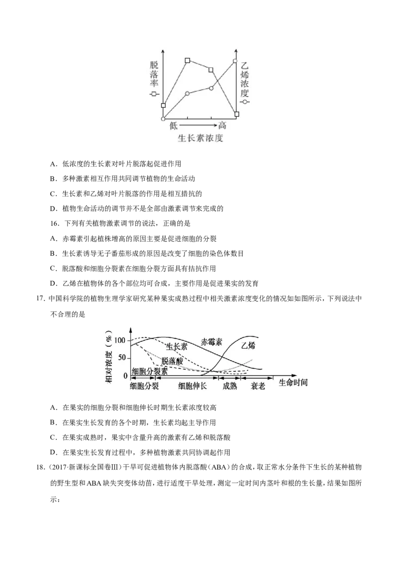 专题10植物的激素调节-备战2019年高考生物之纠错笔记系列（原卷版）_新高考复习资料_2022年新高考复习资料_2022年一轮复习最新版_1.2022年高考生物一轮复习全国通用版_原卷版