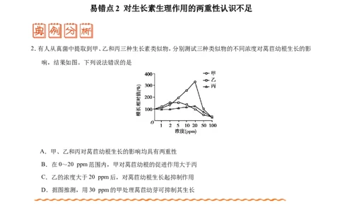 专题10植物的激素调节-备战2019年高考生物之纠错笔记系列（原卷版）_新高考复习资料_2022年新高考复习资料_2022年一轮复习最新版_1.2022年高考生物一轮复习全国通用版_原卷版