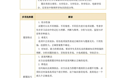 专题14多项选择题（讲练）解析版_8、物理总复习_8.中考物理总复习_2024年中考复习资料_二轮复习资料_完2024年中考物理二轮复习课件+讲义+练习（全国通用）_模块四热点专题
