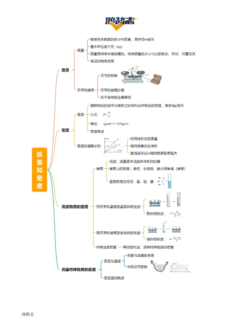 专题07质量和密度（4大模块知识清单+4个易混易错+3种方法技巧+典例真题精析）（解析版）_8、物理总复习_物理一轮复习