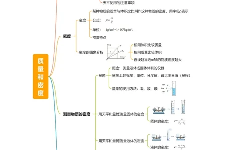 专题07质量和密度（4大模块知识清单+4个易混易错+3种方法技巧+典例真题精析）（解析版）_8、物理总复习_物理一轮复习