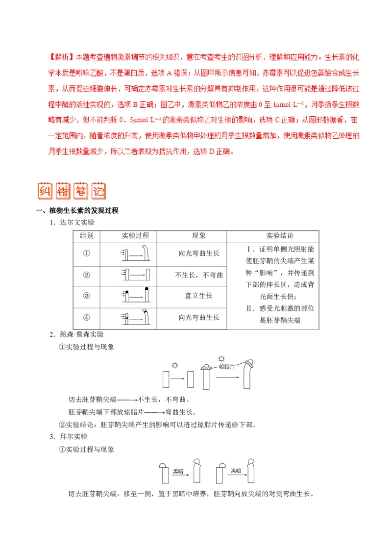 专题10植物的激素调节-备战2019年高考生物之纠错笔记系列（解析版）_新高考复习资料_2022年新高考复习资料_2022年一轮复习最新版_1.2022年高考生物一轮复习全国通用版