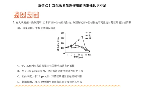 专题10植物的激素调节-备战2019年高考生物之纠错笔记系列（解析版）_新高考复习资料_2022年新高考复习资料_2022年一轮复习最新版_1.2022年高考生物一轮复习全国通用版