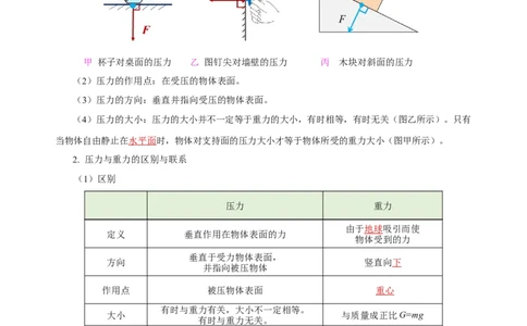 专题09压强（知识梳理+典例+练习）(教师版）_8、物理总复习_8.中考物理总复习_2024年中考复习资料_一轮复习资料_完2024年中考物理一轮复习课件+练习_配套练习_教师版（含答案解析）