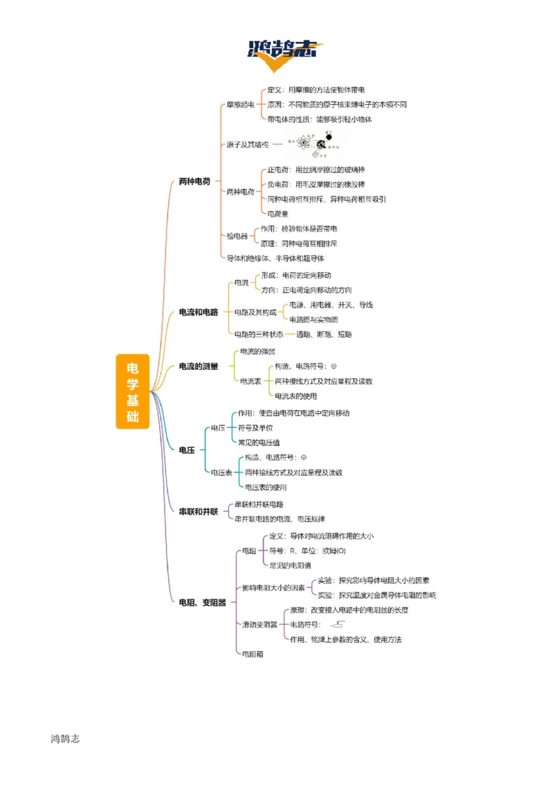 专题14电学基础（6大模块知识清单+5个易混易错+7种方法技巧+典例真题精析）（原卷版）_8、物理总复习_物理一轮复习