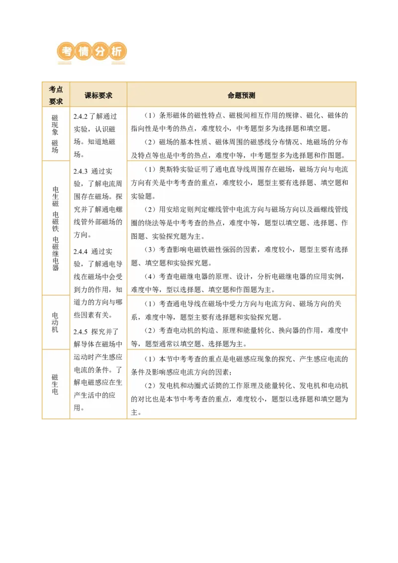 专题12电与磁（讲练）原卷版_8、物理总复习_8.中考物理总复习_2024年中考复习资料_二轮复习资料_完2024年中考物理二轮复习课件+讲义+练习（全国通用）_模块三（电磁学）