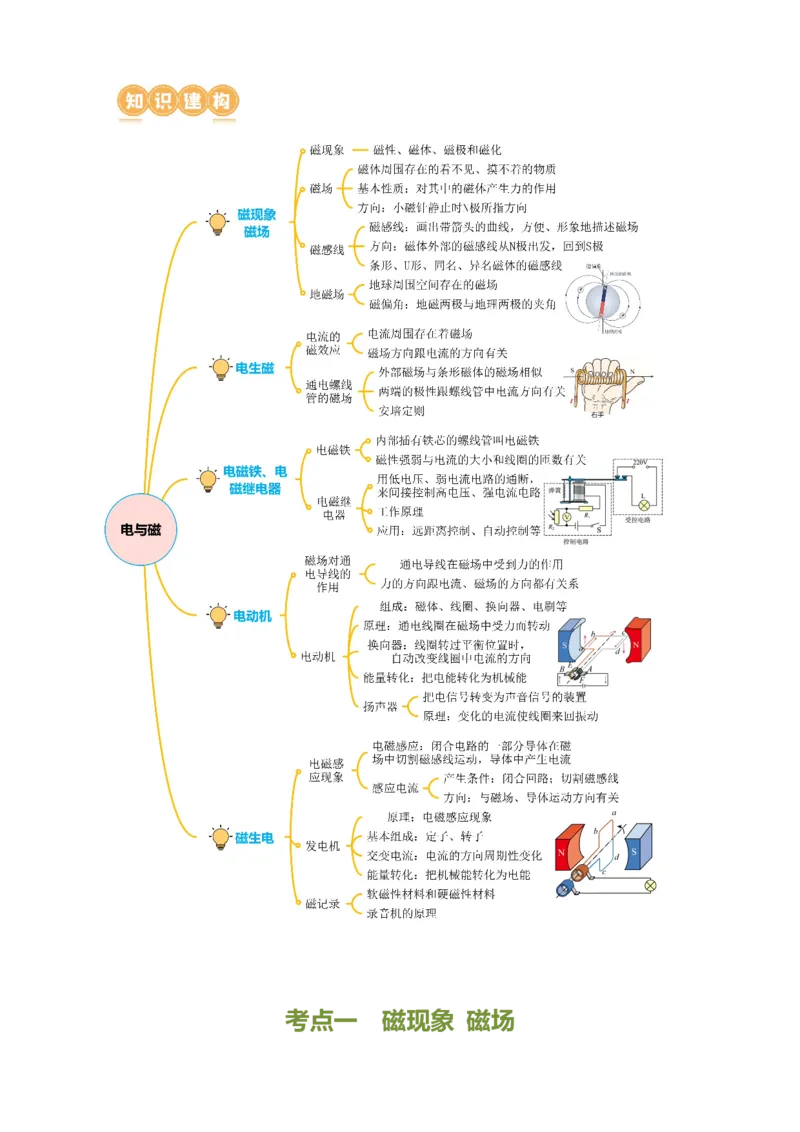 专题12电与磁（讲练）原卷版_8、物理总复习_8.中考物理总复习_2024年中考复习资料_二轮复习资料_完2024年中考物理二轮复习课件+讲义+练习（全国通用）_模块三（电磁学）