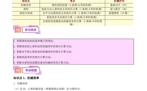 专题19滑轮、斜面和机械效率（原卷版）_8、物理总复习_2024年中考复习资料_一轮复习_完备战2024年中考物理一轮复习考点帮（全国通用）