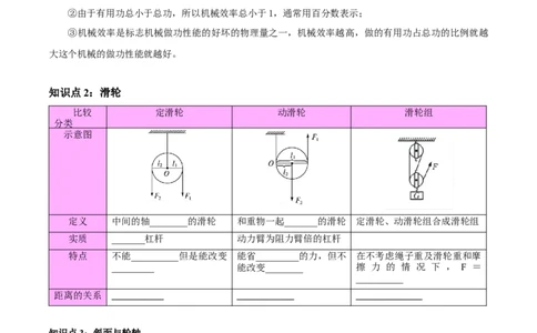 专题19滑轮、斜面和机械效率（原卷版）_8、物理总复习_2024年中考复习资料_一轮复习_完备战2024年中考物理一轮复习考点帮（全国通用）