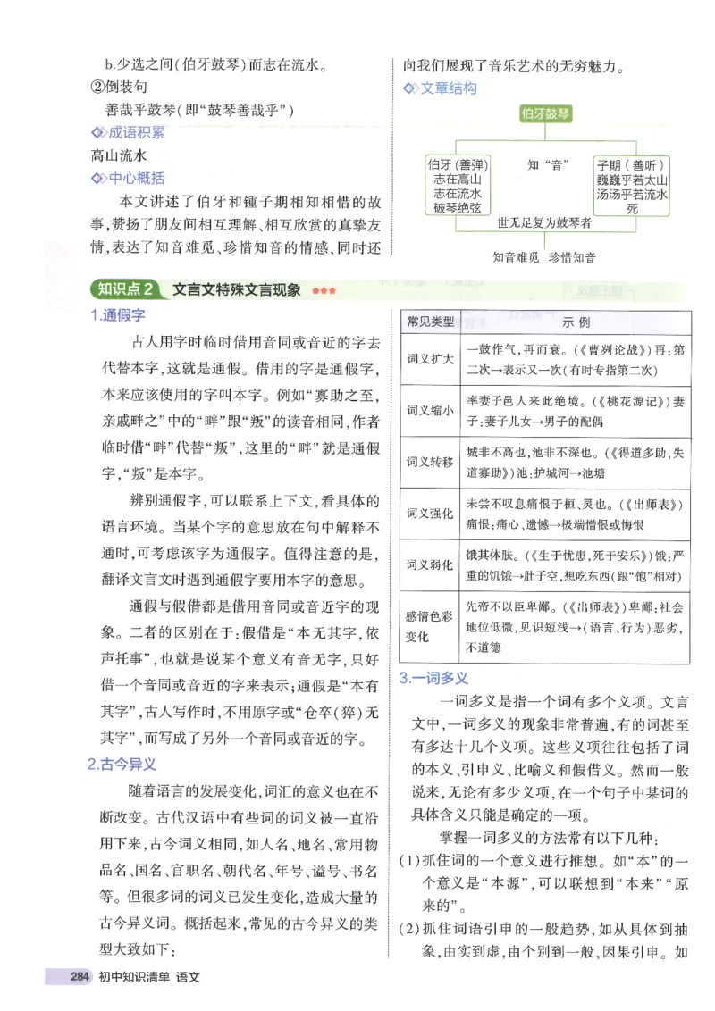 2025版《初中知识清单》-英语_《初中全科目知识点汇总》_2025初中知识清单_英语