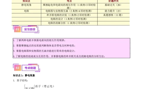 专题20静电现象和电路（原卷版）_8、物理总复习_2024年中考复习资料_一轮复习_完备战2024年中考物理一轮复习考点帮（全国通用）