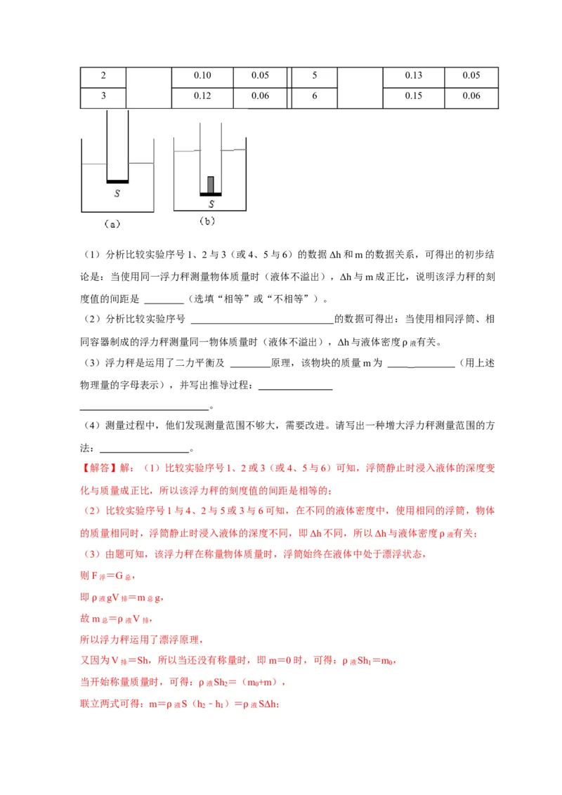 专题7物体浮沉条件浮力应用：浮力秤密度计（解析版）_8、物理总复习_2024年中考复习资料_二轮复习_2024年中考物理二轮专项复习核心考点讲解与必刷题型汇编