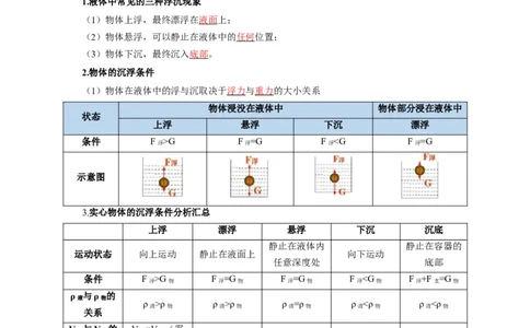 专题7物体浮沉条件浮力应用：浮力秤密度计（解析版）_8、物理总复习_2024年中考复习资料_二轮复习_2024年中考物理二轮专项复习核心考点讲解与必刷题型汇编