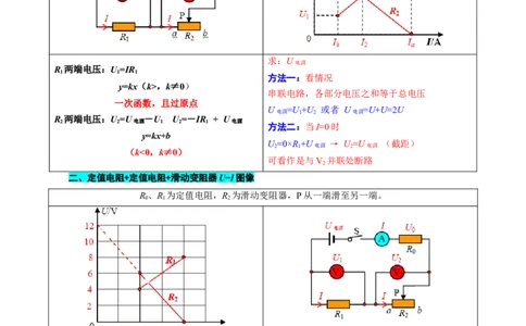 电表示数变化量问题_8、物理总复习_2024年中考复习资料_专项复习资料_2024年中考物理复习辅导系列_❤更新专项复习
