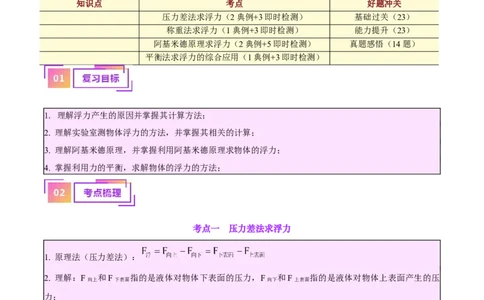 专题14浮力的四种计算方法（解析版）_8、物理总复习_8.中考物理总复习_2024年中考复习资料_一轮复习资料_完备战2024年中考物理一轮复习讲义练习（全国通用）_教师版（含答案解析）