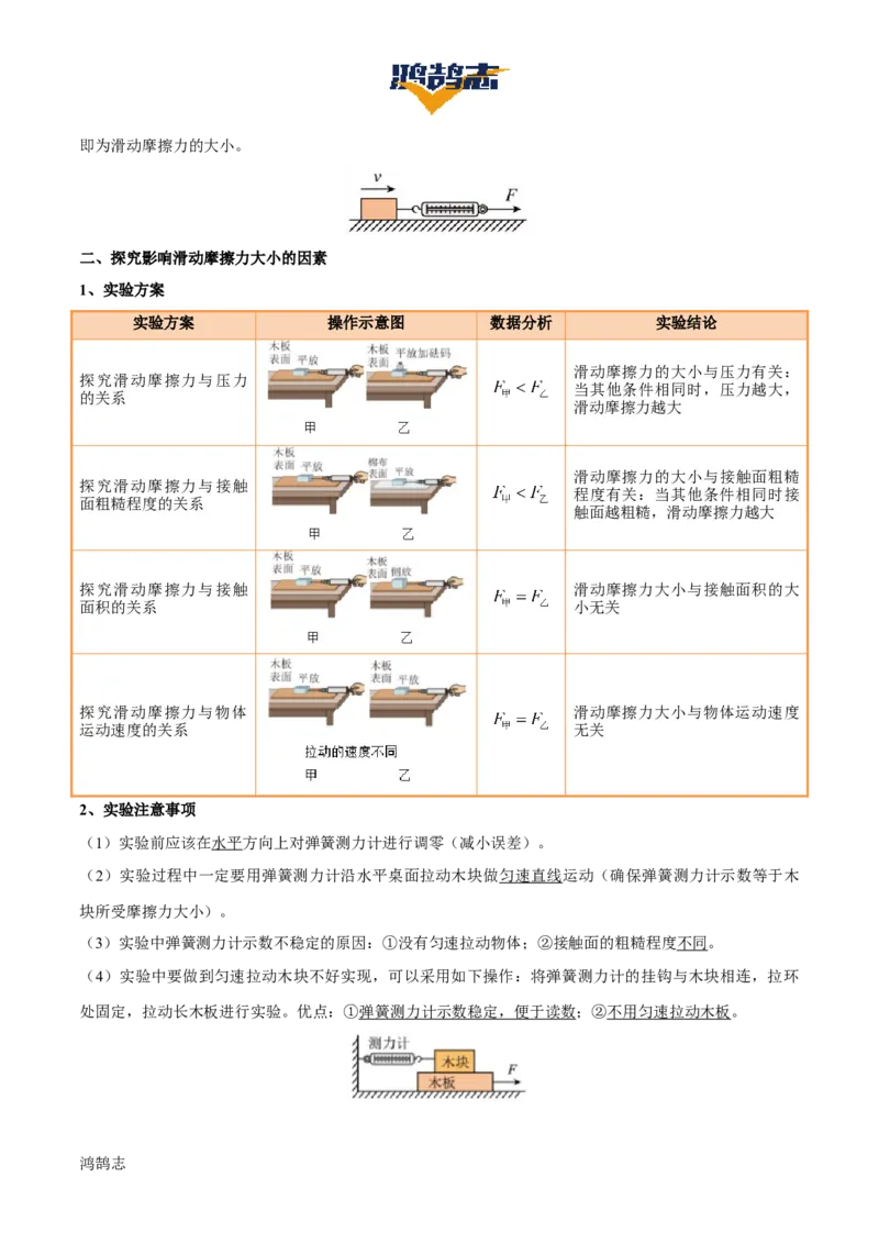 专题08弹力、重力、摩擦力（4大模块知识清单+5个易混易错+5种方法技巧+典例真题精析）（解析版）_8、物理总复习_物理一轮复习
